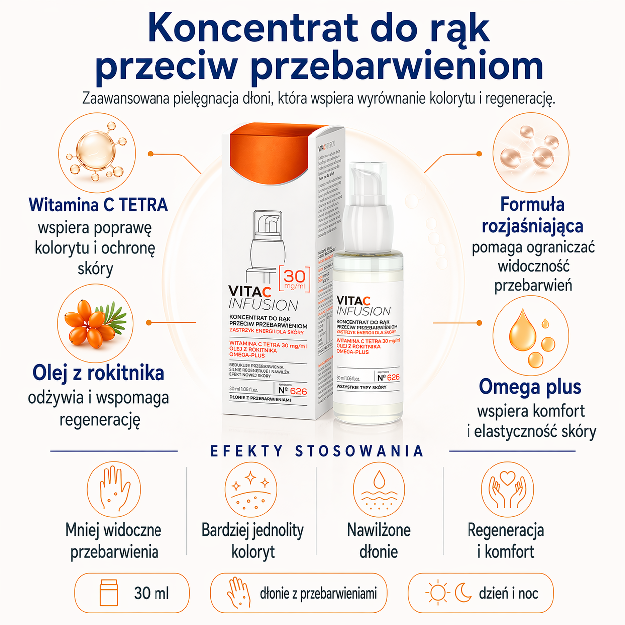 Koncentrat do rąk przeciw przebarwieniom