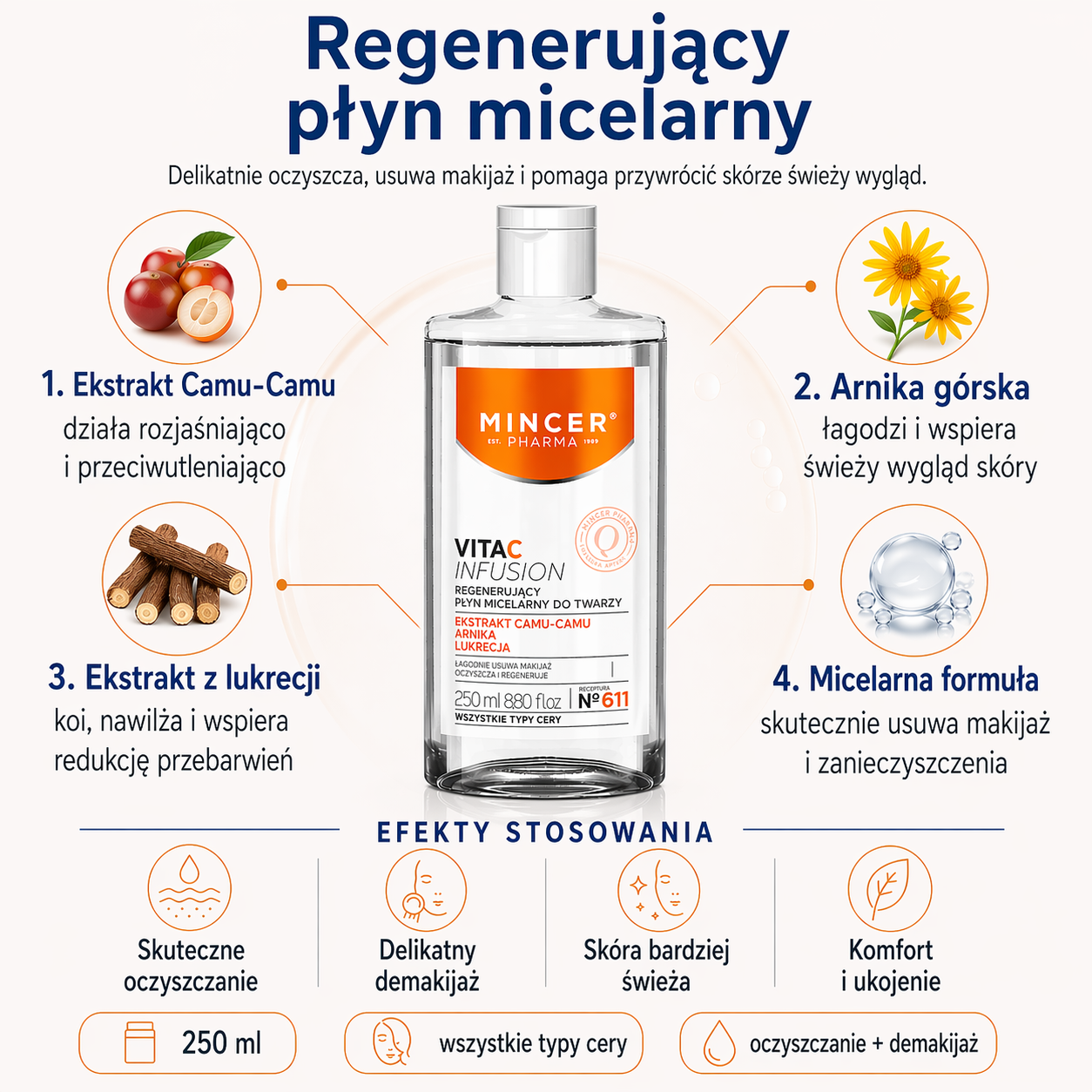 Regenerujący płyn micelarny