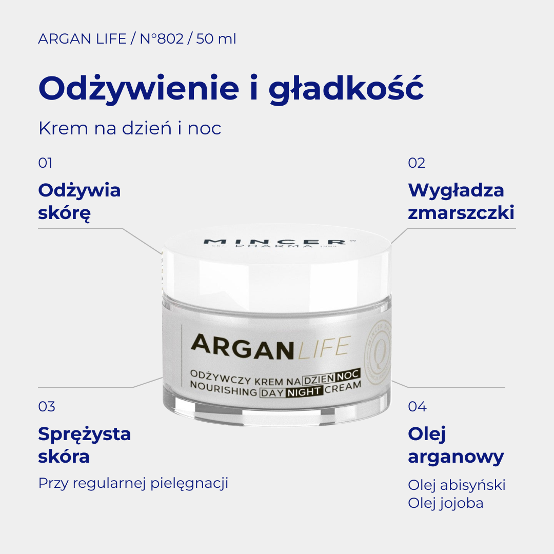 Argan Life N802 - infografika: Odżywczy krem na dzień 50ml; działanie i najważniejsze składniki