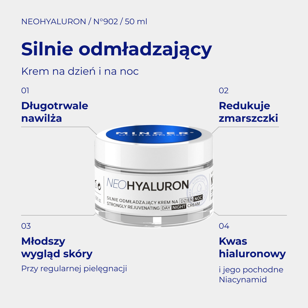 NeoHyaluron N902 - infografika: Silnie odmładzający krem na dzień i na noc 50ml; działanie i najważniejsze składniki