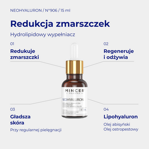 NeoHyaluron N906 - infografika: Wypełniacz zmarszczek hydrolipidowy 15ml; działanie i najważniejsze składniki