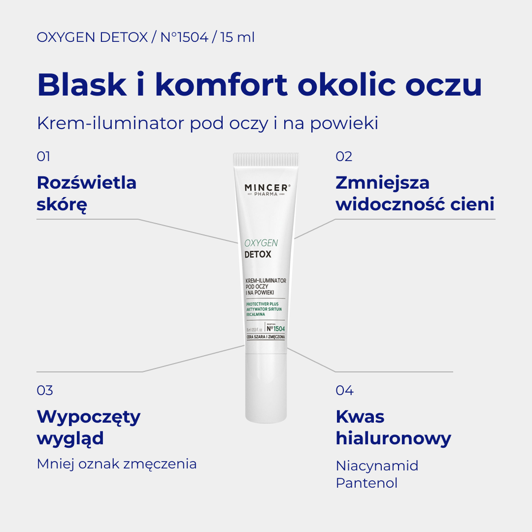 Oxygen Detox N1504 - infografika: Krem iluminator pod oczy i na powieki 15ml; działanie i najważniejsze składniki