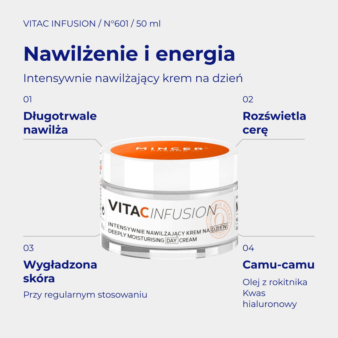 VitaC Infusion N601 - infografika: Intensywnie nawilżający krem na dzień 50ml; działanie i najważniejsze składniki