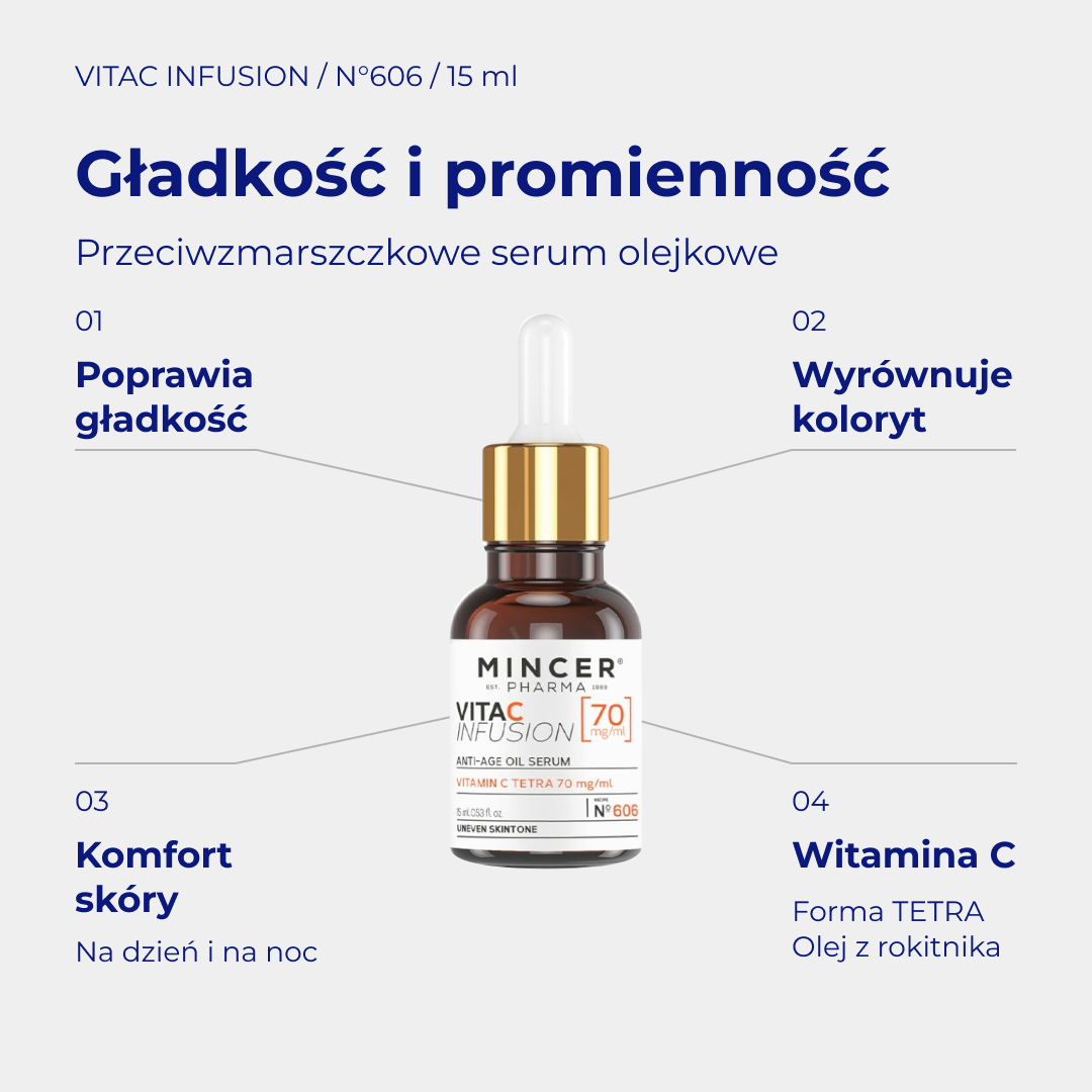VitaC Infusion N606 - infografika: Przeciwzmarszczkowe serum olejkowe 15ml; działanie i najważniejsze składniki