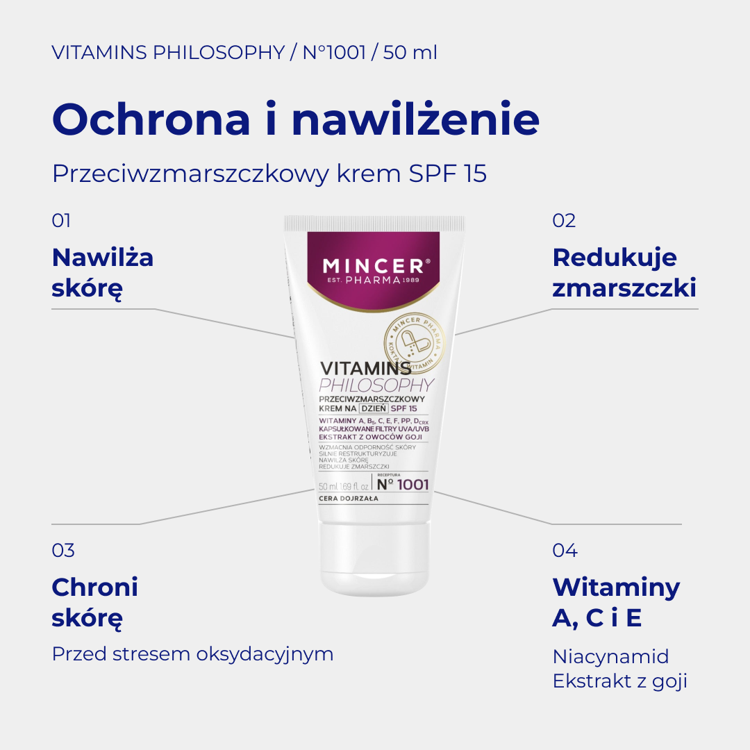 Vitamins Philosophy N1001 - infografika: Przeciwzmarszczkowy krem na dzień SPF15 50ml; działanie i najważniejsze składniki