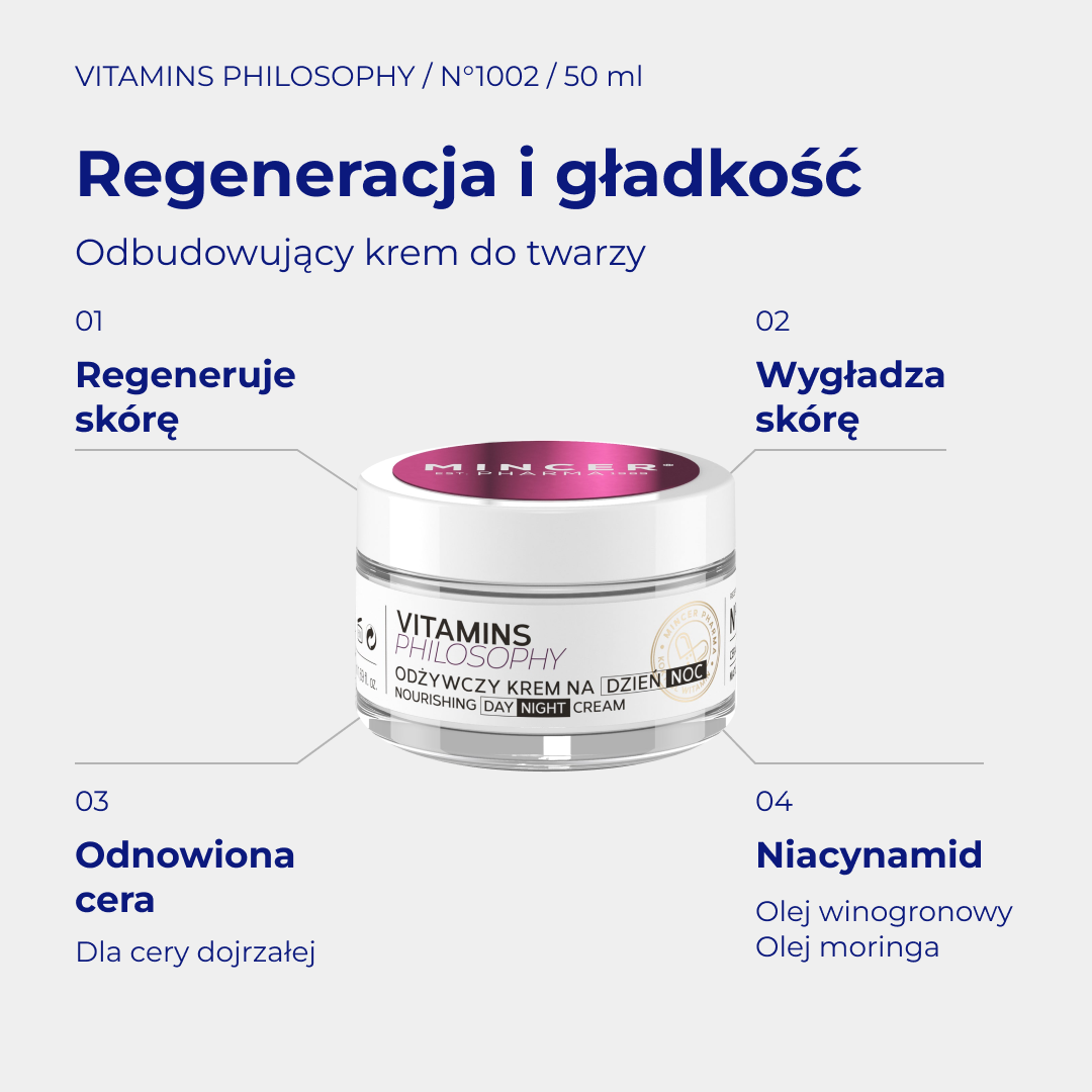 Vitamins Philosophy N1002 - infografika: Odbudowujący krem na noc 50ml; działanie i najważniejsze składniki