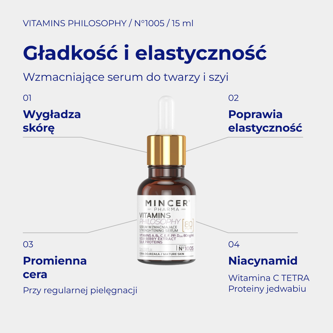 Vitamins Philosophy N1005 - infografika: Wzmacniające serum do twarzy i szyi 15ml; działanie i najważniejsze składniki