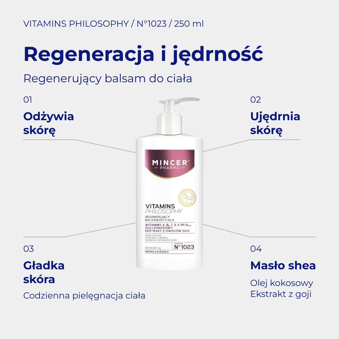 Vitamins Philosophy N1023 - infografika: Regenerujący balsam do ciała 250ml; działanie i najważniejsze składniki