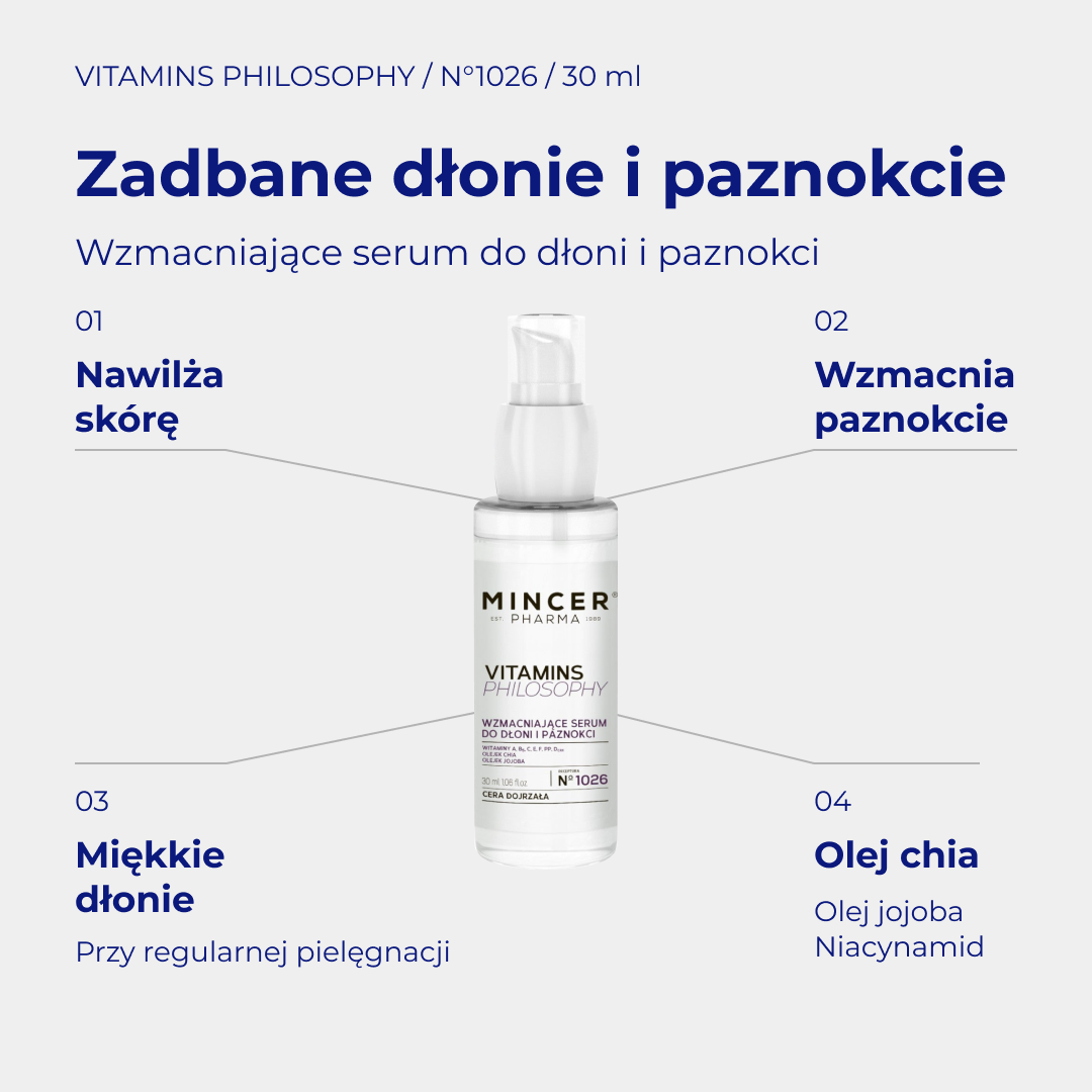 Vitamins Philosophy N1026 - infografika: Wzmacniające serum do dłoni i paznokci 30ml; działanie i najważniejsze składniki